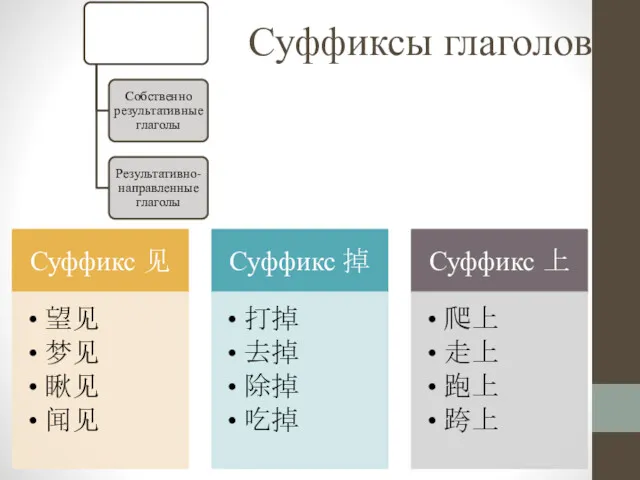 Суффиксы глаголов