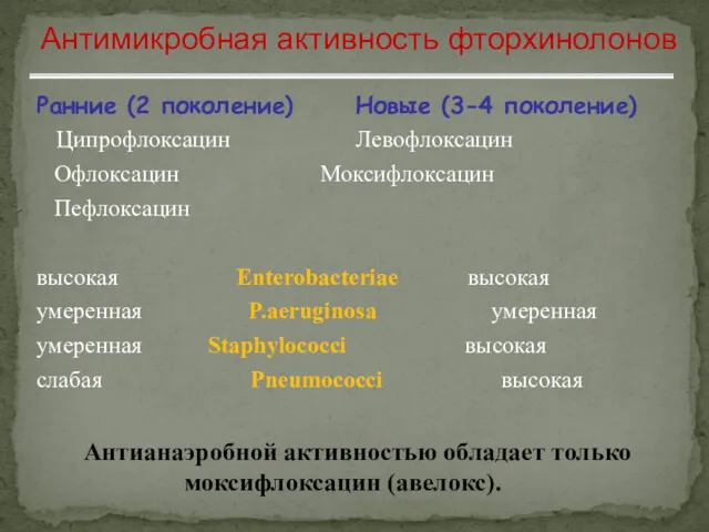 Ранние (2 поколение) Новые (3-4 поколение) Ципрофлоксацин Левофлоксацин Офлоксацин Моксифлоксацин