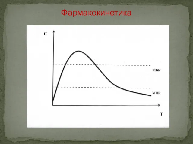 Фармакокинетика