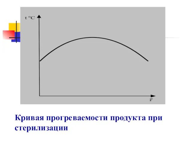 Кривая прогреваемости продукта при стерилизации