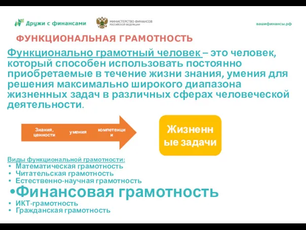 ФУНКЦИОНАЛЬНАЯ ГРАМОТНОСТЬ Функционально грамотный человек – это человек, который способен