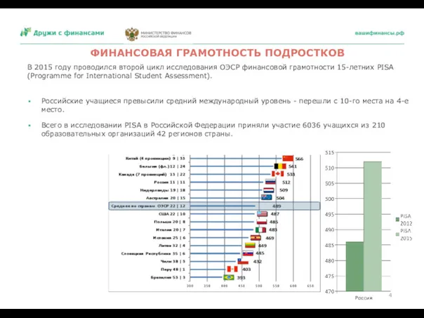 ФИНАНСОВАЯ ГРАМОТНОСТЬ ПОДРОСТКОВ Российские учащиеся превысили средний международный уровень -