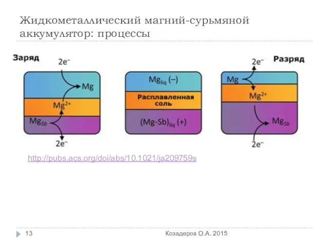 Жидкометаллический магний-сурьмяной аккумулятор: процессы Козадеров О.А. 2015 http://pubs.acs.org/doi/abs/10.1021/ja209759s