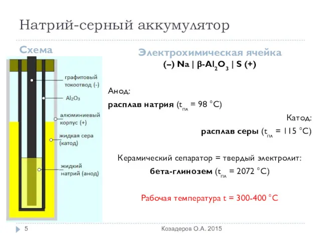 Натрий-серный аккумулятор Схема Электрохимическая ячейка (–) Na | β-Al2O3 |