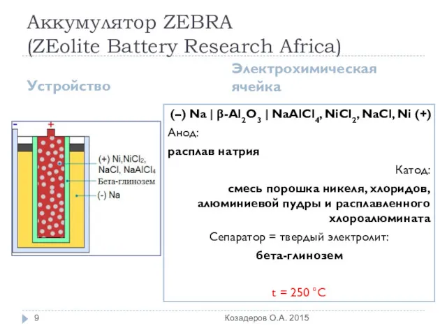 Аккумулятор ZEBRA (ZEolite Battery Research Africa) Устройство Электрохимическая ячейка (–)