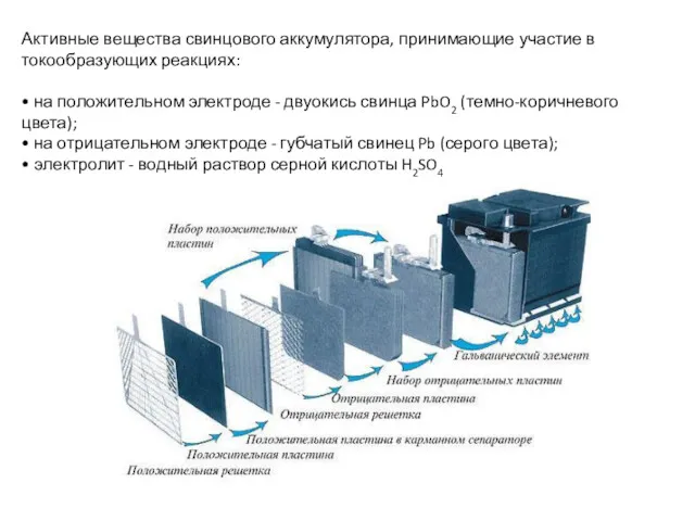 Активные вещества свинцового аккумулятора, принимающие участие в токообразующих реакциях: •