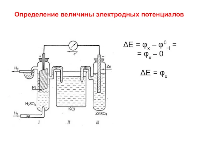 ΔE = φx – φ0H = = φx – 0