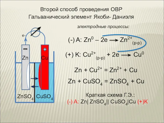 Гальванический элемент Якоби- Даниэля Zn Cu Zn + CuSO4 =