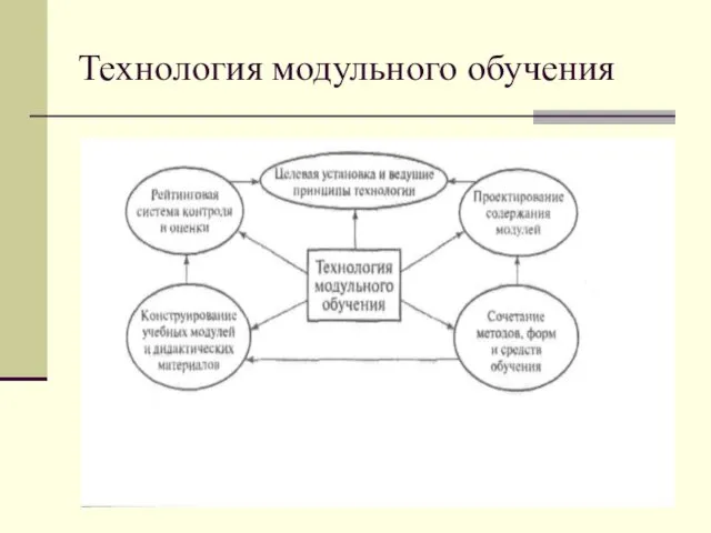 Технология модульного обучения