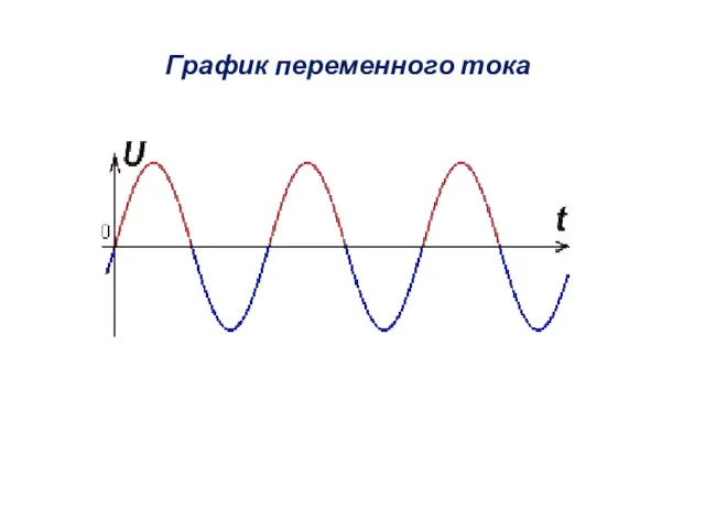 График переменного тока