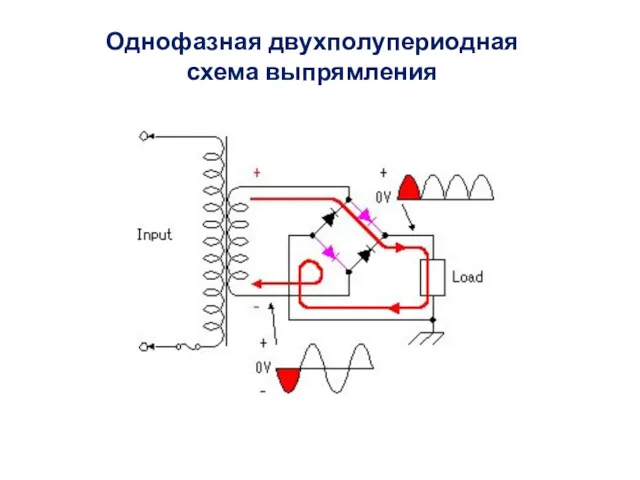 Однофазная двухполупериодная схема выпрямления