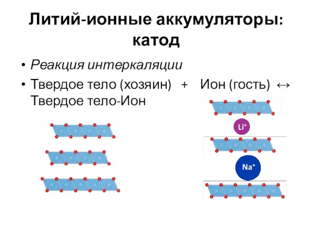 Литий-ионные аккумуляторы: катод Реакция интеркаляции Твердое тело (хозяин) + Ион (гость) ↔ Твердое тело-Ион