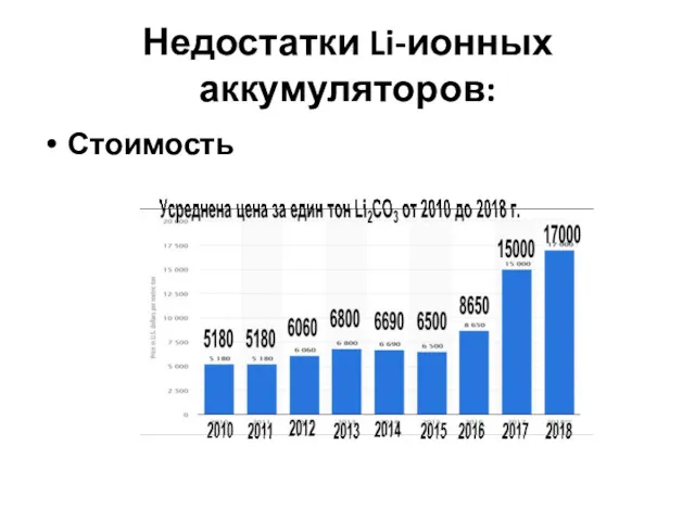 Недостатки Li-ионных аккумуляторов: Стоимость