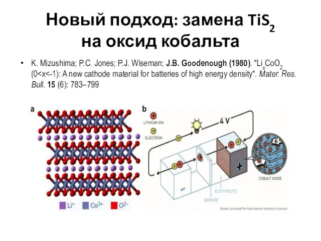 Новый подход: замена TiS2 на оксид кобальта K. Mizushima; P.C.