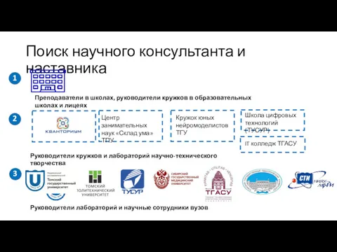 Поиск научного консультанта и наставника Преподаватели в школах, руководители кружков