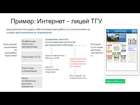 виртуальная площадка, обеспечивающая работу со школьниками на основе дистанционных технологий https://il.tsu.ru/ Пример: Интернет – лицей ТГУ