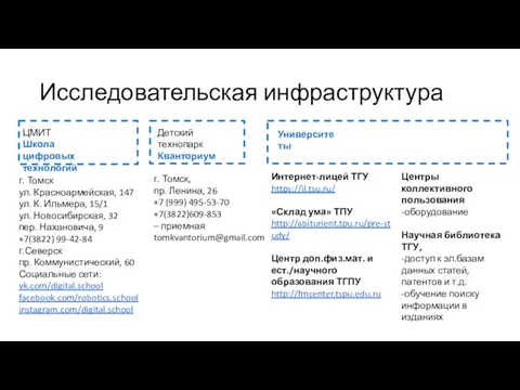 Исследовательская инфраструктура ЦМИТ Школа цифровых технологий г. Томск ул. Красноармейская,