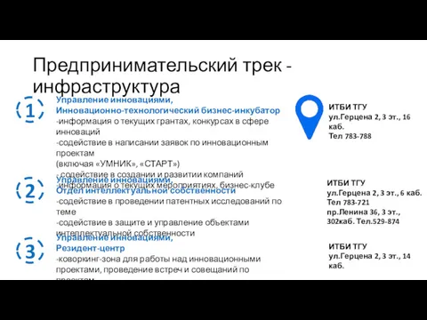 Предпринимательский трек -инфраструктура 1 2 3 Управление инновациями, Инновационно-технологический бизнес-инкубатор