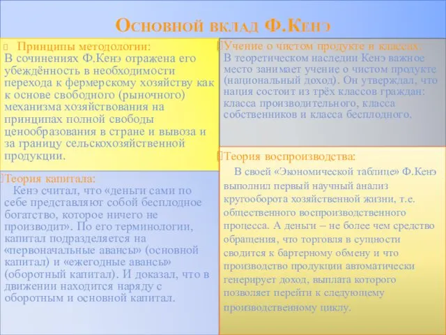 Основной вклад Ф.Кенэ Принципы методологии: В сочинениях Ф.Кенэ отражена его