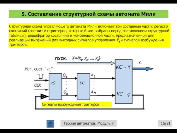 5. Составление структурной схемы автомата Мили /21 Теория автоматов. Модуль 7 Структурная схема