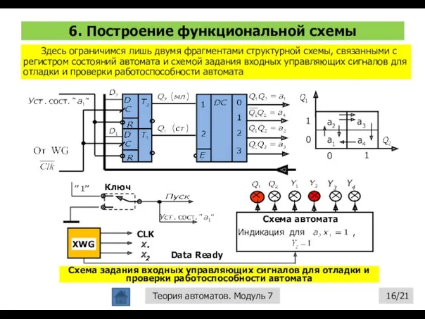 6. Построение функциональной схемы /21 Теория автоматов. Модуль 7 Здесь