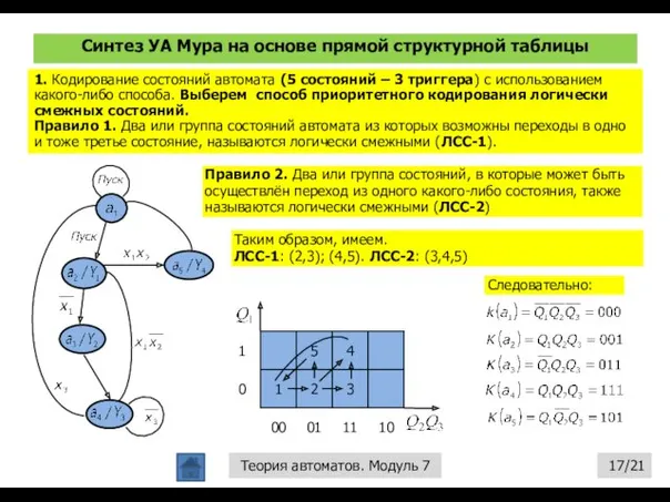 Синтез УА Мура на основе прямой структурной таблицы /21 Теория автоматов. Модуль 7