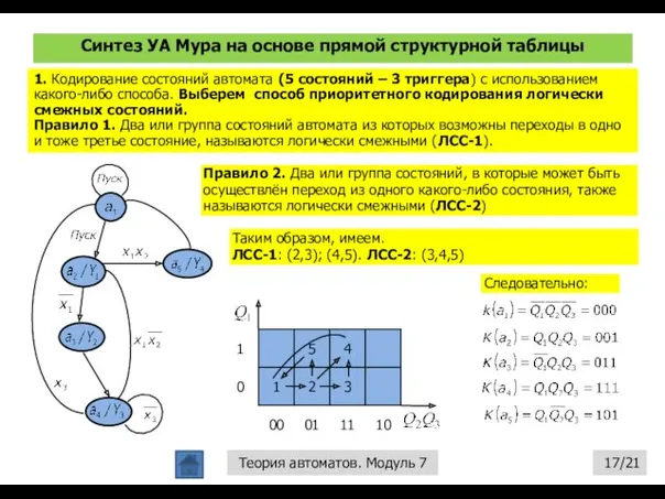 Синтез УА Мура на основе прямой структурной таблицы /21 Теория