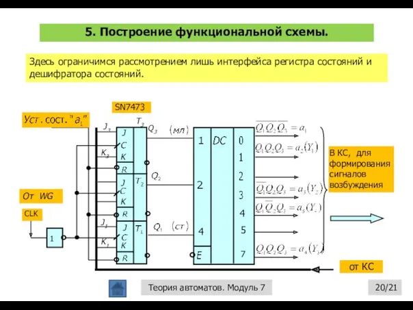 5. Построение функциональной схемы. /21 Теория автоматов. Модуль 7 Здесь ограничимся рассмотрением лишь