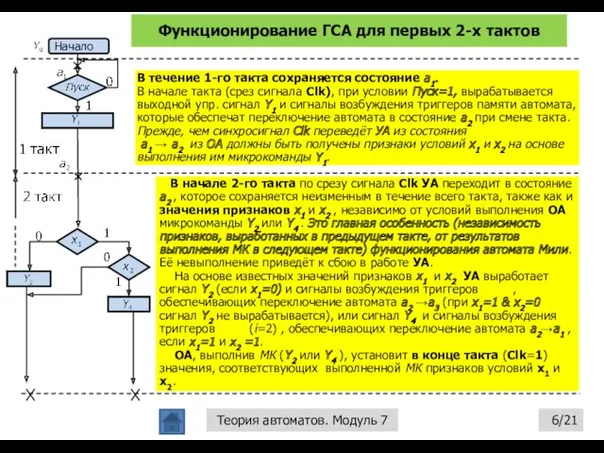 Функционирование ГСА для первых 2-х тактов /21 Теория автоматов. Модуль 7 В течение