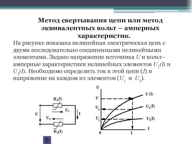 Метод свертывания цепи или метод эквивалентных вольт – амперных характеристик.