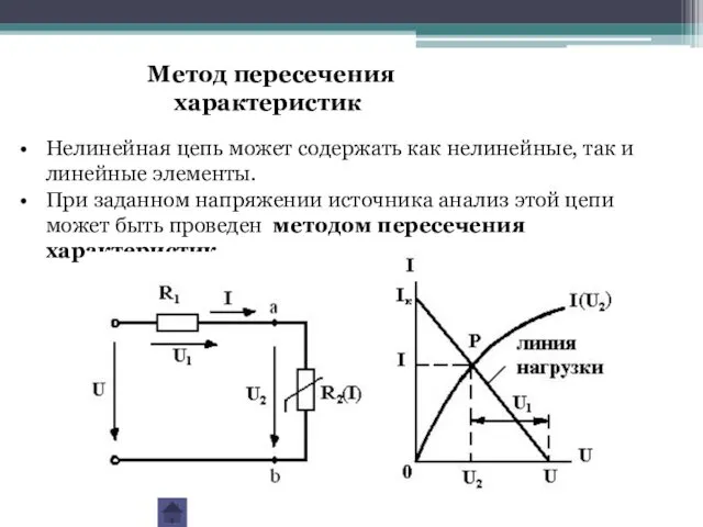 Метод пересечения характеристик Нелинейная цепь может содержать как нелинейные, так