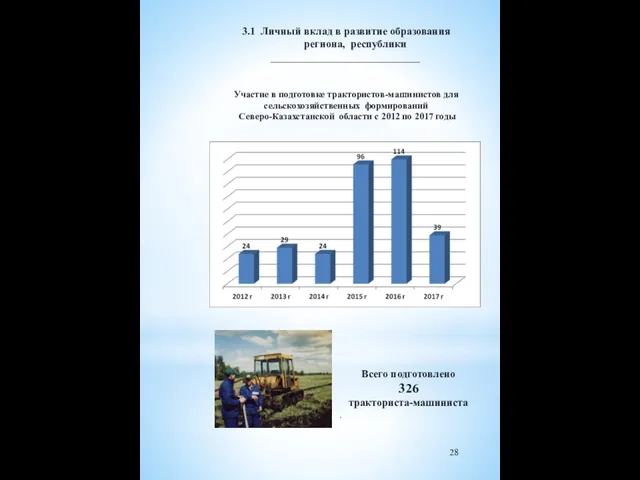 Всего подготовлено 326 тракториста-машиниста . 3.1 Личный вклад в развитие