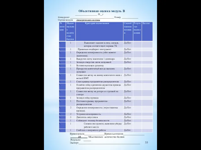 Объективная оценка модуль В ___________________ 20__г Конкурсант ______________________________________ Номер ______________