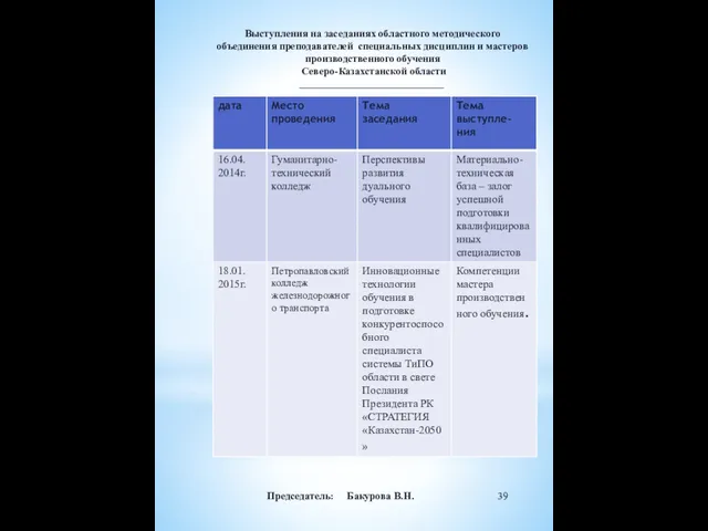 : Тема: Новый политический курс состоявшегося государства» Тема выступления:Компетенции мастера