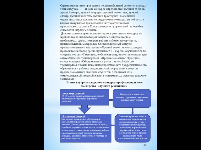 Оценка результатов проводится по десятибальной системе за каждый этап конкурса.