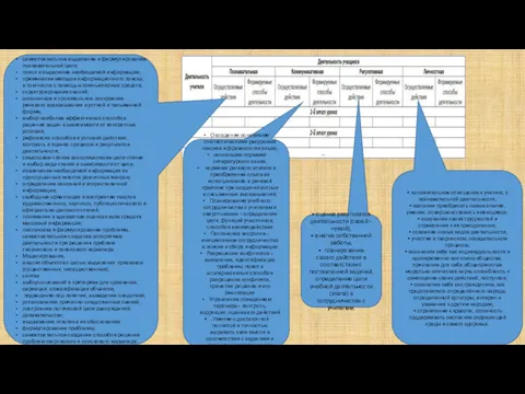 • положительное отношение к учению, к познавательной деятельности; • желание