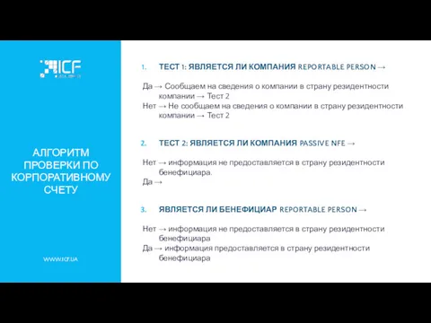 АЛГОРИТМ ПРОВЕРКИ ПО КОРПОРАТИВНОМУ СЧЕТУ WWW.ICF.UA ТЕСТ 1: ЯВЛЯЕТСЯ ЛИ