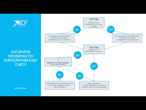 АЛГОРИТМ ПРОВЕРКИ ПО КОРПОРАТИВНОМУ СЧЕТУ WWW.ICF.UA ТЕСТ №1 ЯВЛЯЕТСЯ ЛИ