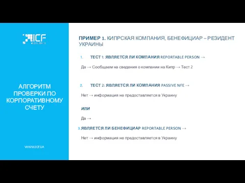 АЛГОРИТМ ПРОВЕРКИ ПО КОРПОРАТИВНОМУ СЧЕТУ WWW.ICF.UA ПРИМЕР 1. КИПРСКАЯ КОМПАНИЯ,