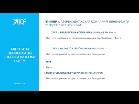 АЛГОРИТМ ПРОВЕРКИ ПО КОРПОРАТИВНОМУ СЧЕТУ ПРИМЕР 4. АЗЕРБАЙДЖАНСКАЯ КОМПАНИЯ, БЕНЕФИЦИАР