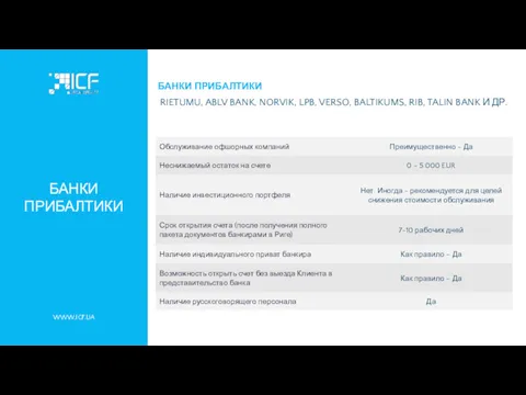 БАНКИ ПРИБАЛТИКИ WWW.ICF.UA RIETUMU, ABLV BANK, NORVIK, LPB, VERSO, BALTIKUMS,