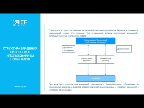 WWW.ICF.UA СТРУКТУРА ВЛАДЕНИЯ БИЗНЕСОМ С ИПОЛЬЗОВАНИЕМ НОМИНАЛОВ