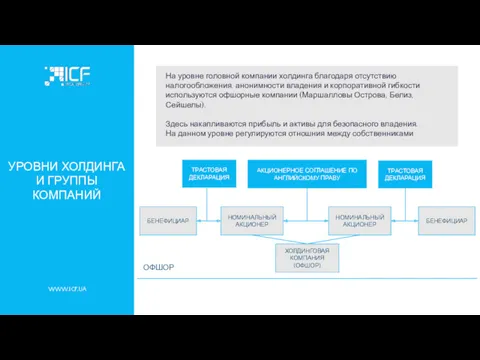 WWW.ICF.UA УРОВНИ ХОЛДИНГА И ГРУППЫ КОМПАНИЙ На уровне головной компании