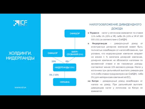 WWW.ICF.UA ХОЛДИНГИ. НИДЕРЛАНДЫ НАЛОГООБЛОЖЕНИЕ ДИВИДЕНДНОГО ДОХОДА в Украине - налог