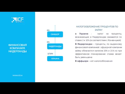 WWW.ICF.UA ФИНАНСОВАЯ КОМПАНИЯ. НИДЕРЛАНДЫ 0% 0% 2/10% НАЛОГООБЛОЖЕНИЕ ПРОЦЕНТОВ ПО