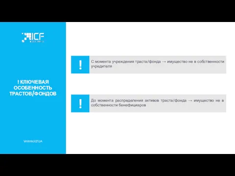 ! КЛЮЧЕВАЯ ОСОБЕННОСТЬ ТРАСТОВ/ФОНДОВ WWW.ICF.UA С момента учреждения траста/фонда →