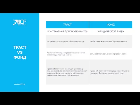 ТРАСТ VS ФОНД WWW.ICF.UA