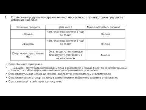 Страховые продукты по страхованию от несчастного случая которые предлагает компания