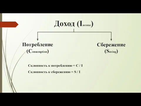 Доход (Income) Потребление (Consumption) Сбережение (Saving) Склонность к потреблению =