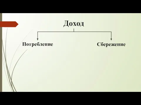 Доход Потребление Сбережение